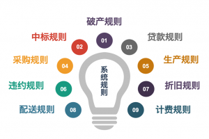 供應鏈時代實戰(zhàn)平臺
